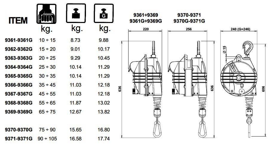zero gravity tool balancer 10-105kg 9361